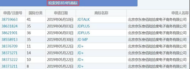 京東商標(biāo)上萬件!“JD”因缺乏顯著性終審駁回2