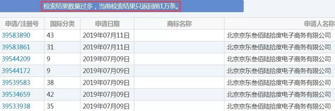 京東商標(biāo)上萬件!“JD”因缺乏顯著性終審駁回1