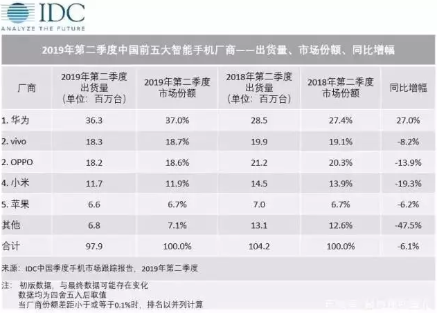 華為又被外媒報道了！這次是因為防御性商標1