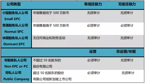 深圳注冊新加坡公司及后期維護業(yè)務(wù)3