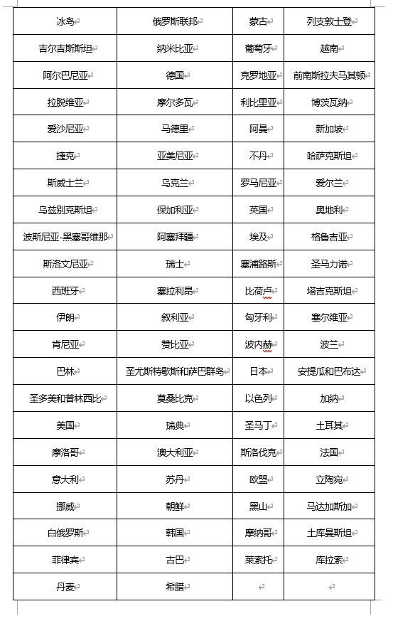 注冊馬德里商標(biāo)協(xié)定締約方都有哪些國家?