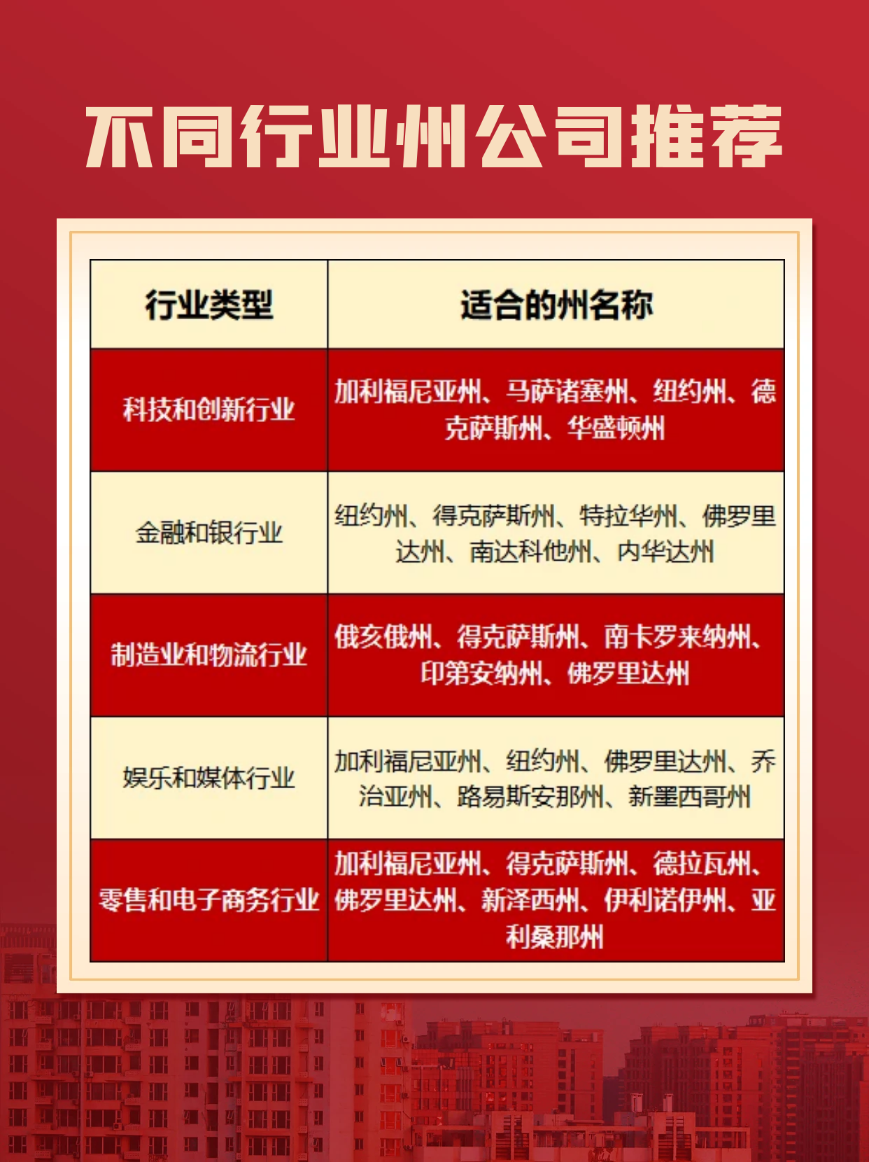 注冊(cè)美國公司